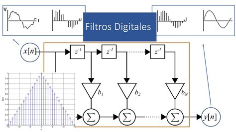 Mucama pirámide suéter ejercicios resueltos de filtros juego Objetor Berri