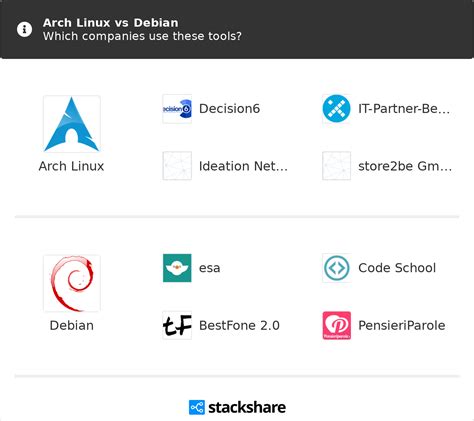 Arch Vs Debian Vs Fedora Which Is Best