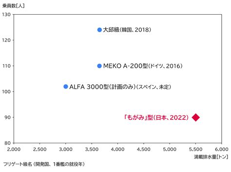 外交・安全保障 第20回：海洋防衛力の未来を支える艦船の省人化技術 世界の省人化市場をリードする日本の技術力 コラム Mri 三菱総合研究所