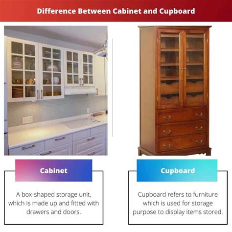 Cabinet vs Cupboard: Difference and Comparison