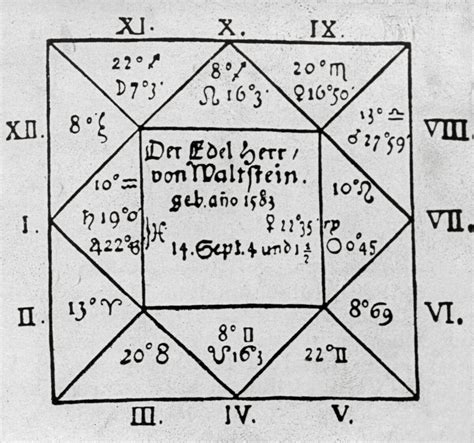 Johannes Kepler Accomplishments