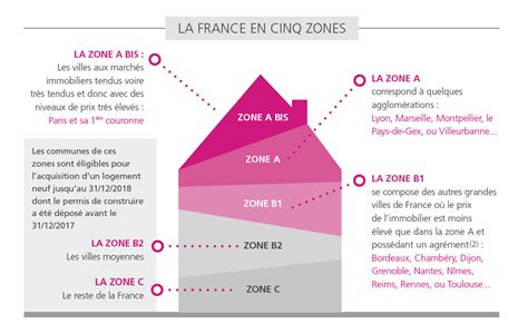 Guide Complet Sur L Investissement Avec La Loi Pinel Plan Immobilier