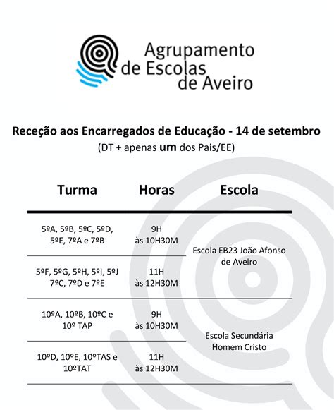 Receção aos Encarregados de Educação e Alunos Agrupamento de Escolas