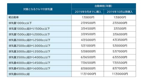 自動車税の納付は5月末まで？車にかかる税金を詳しく解説！｜中古車なら【グーネット】