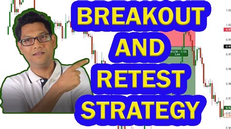 The Best Breakout And Retest Trading Strategy For Beginner To Advanced