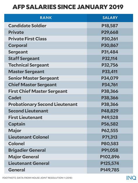 Pay And Allowances Of PNP Personnel For 2023 Life Of 52 OFF