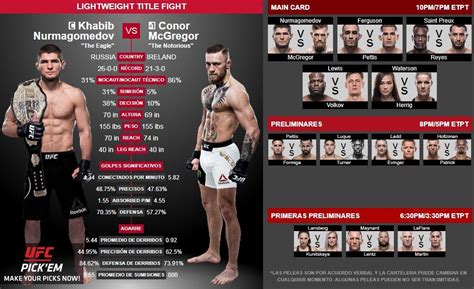 Ufc 2018 Conor Mcgregor Vs Khabib Horario Y Dónde Ver En Tv Y Online El Combate De Ufc 229