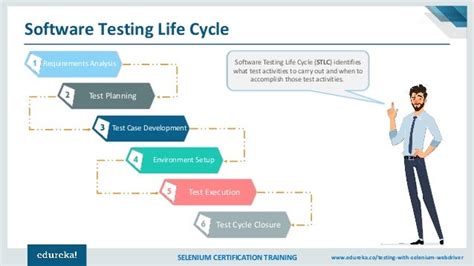 Software Testing Tutorial For Beginners Manual And Automation Testing