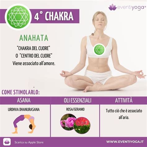 Eventiyoga Posted To Instagram Chakra Del