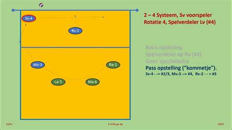 Systemen 2 4 Geen Specialisatie Rotatie 4 Youtube