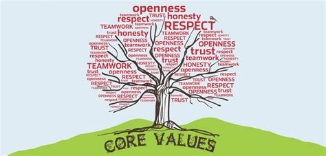 Values