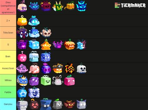 Blox Fruit Fruit Pvp Tier List Community Rankings Tiermaker