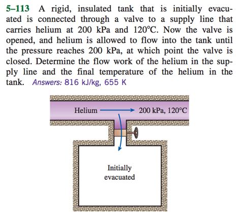 Solved A Rigid Insulated Tank That Is Initially Evacuated Chegg