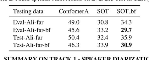 Table From Summary On The Icassp Multi Channel Multi Party