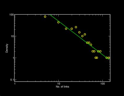 Coral reef trophic levels, & update | Roopnarine's Food Weblog