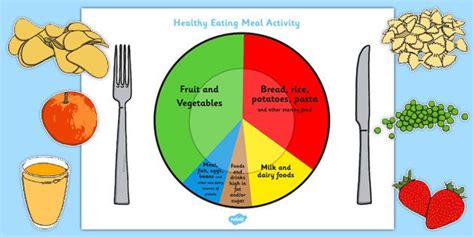 Healthy Eating Divided Plate Sorting Activity Healthy Eating Healthy