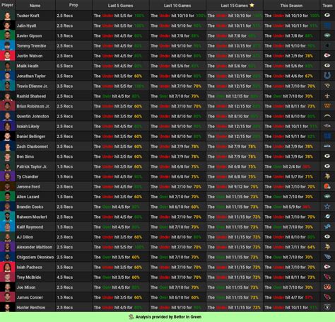 🏈 NFL Cheat Sheets (11.26) 🏈 : r/sportsbetting