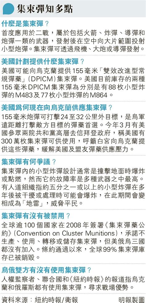 美擬供烏集束彈抗俄 人權組織反對 可無差別傷害平民惹爭議 多國禁用 20230708 國際 每日明報 明報新聞網