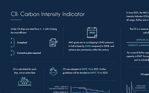 CII Carbon Intensity Indicator Foreship