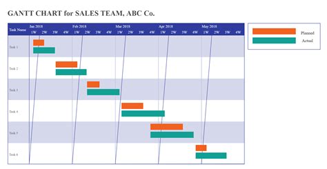 Gantt Chart For Microsoft Teams - Chart Examples