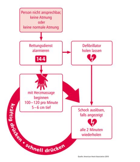 Defibrillator Gemeinde H Nenberg