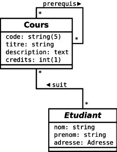 Exercice Mod Lisation Orient E Document Avec Json Conception De