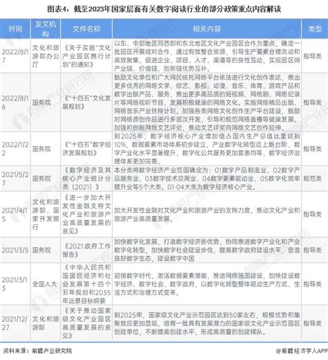 预见2023：《2023年中国数字阅读行业全景图谱》附市场规模、竞争格局和发展前景等行业研究报告 前瞻网