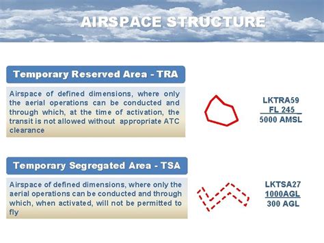 Airspace General Airspace of the CR Airspace structure