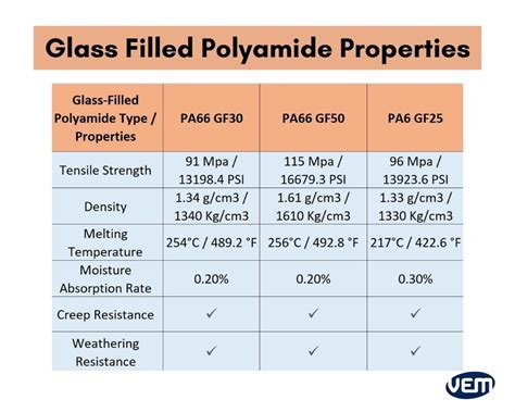 Glass Filled Nylon Injection Molding