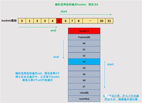 深入解析Golang的map设计 知乎