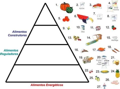 Tabela De Calorias Dos Alimentos Pdf Cards Playing Cards Map