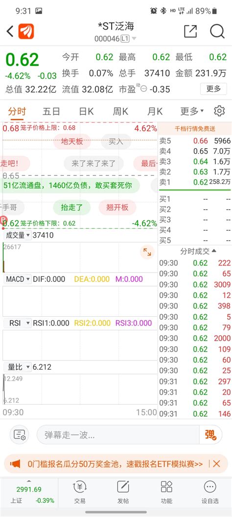 再进一万手st泛海000046股吧东方财富网股吧