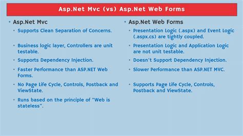 Differences Between Asp Net Mvc Vs Web Forms Asp Net Mvc Tutorial