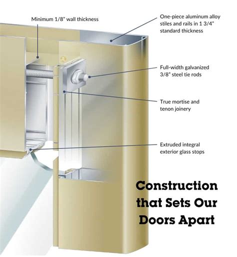 What Is A Stile And Rail Door Special Lite