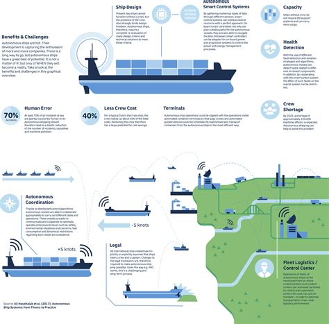 Fully autonomous vehicles will soon join the exo bus fleet 24