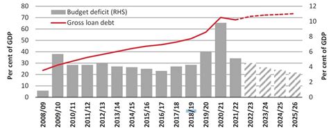 Budget 2023s Big News Eskom Debt Solar Tax Bonanza And Tough Choices