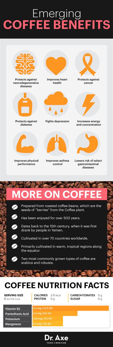 Coffee Nutrition Facts Good For The Brain Heart Liver Dr Axe