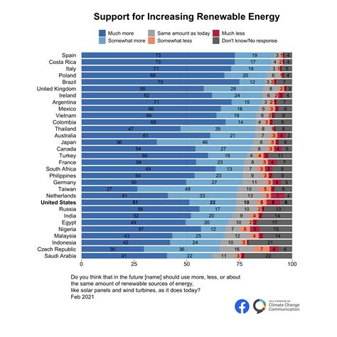 international-climate-opinion-february-2021-4.2b - Yale Program on Climate Change Communication