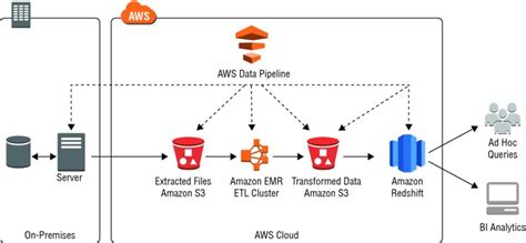 Amazon Aws Knowledgeshop