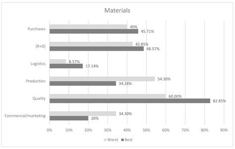 Sustainability Free Full Text “sustainable Packaging Logistics” The Link Between