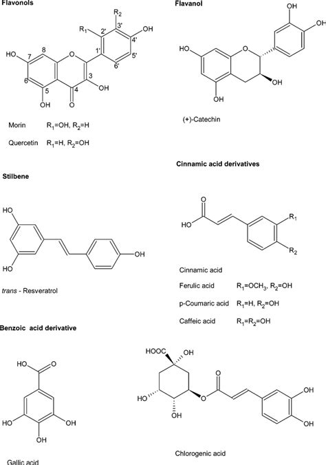 Structural formulas of the compounds analyzed. | Download Scientific Diagram