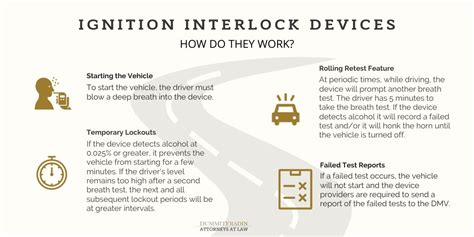 Ignition Interlock Devices Dummit Fradin