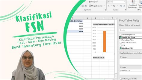 Inventory Persediaan Analisis Persediaan Fsn Fast Slow Non Moving