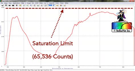 Chemical Absorbance Spectrawiz Quick Start Stellarnet Inc