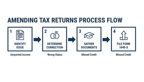 What Does Amended Mean Decoding Legal And Financial Document Changes
