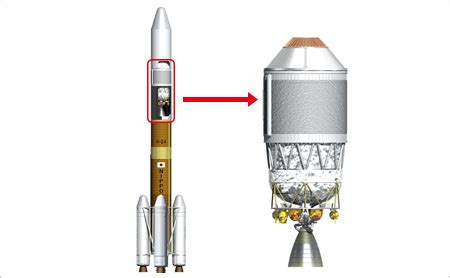 Jaxa H Iia Launch Vehicle