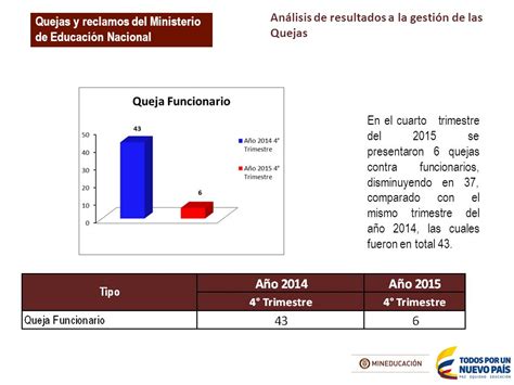 Unidad De Atencion Al Ciudadano Informe De Quejas Y Reclamos Cuarto