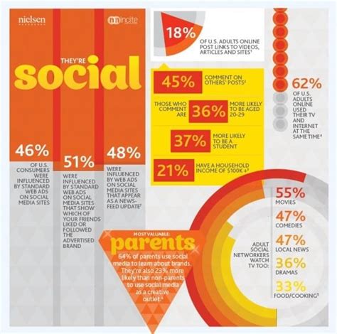 De Meest Waardevolle Digitale Consumenten [infographic] Frankwatching