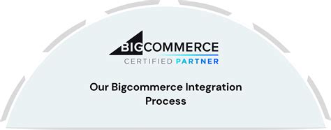 Bigcommerce — GeoDataTek