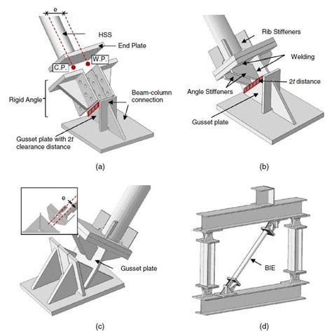 Essential Guide To Gusset Plates Purpose Applications 41 Off